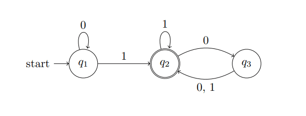 state transition diagram example