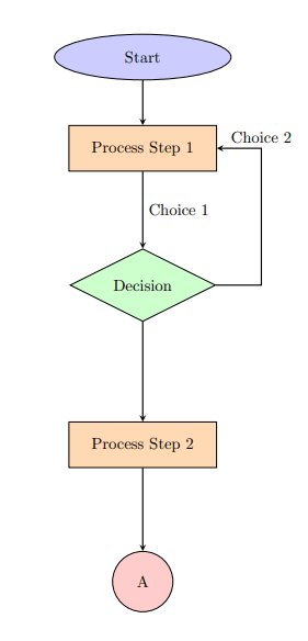 flowchart example