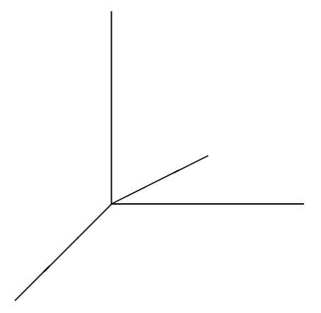 line command example