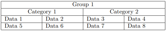 multicolumn table example