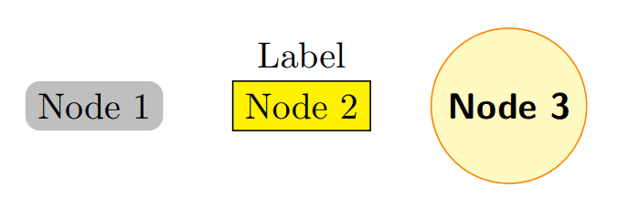 node custom style example