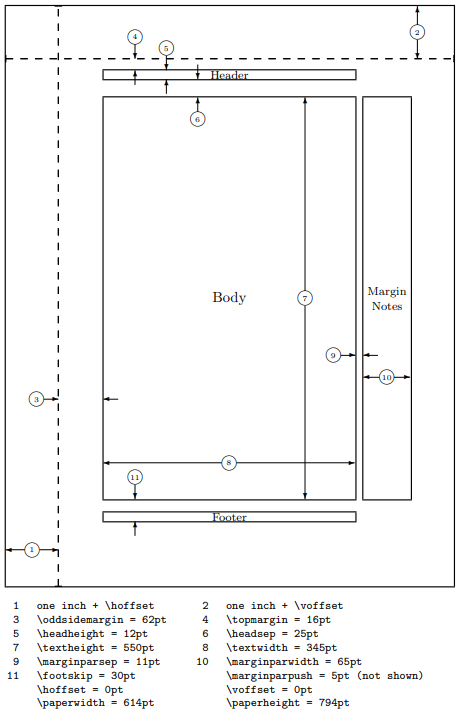 layout command example