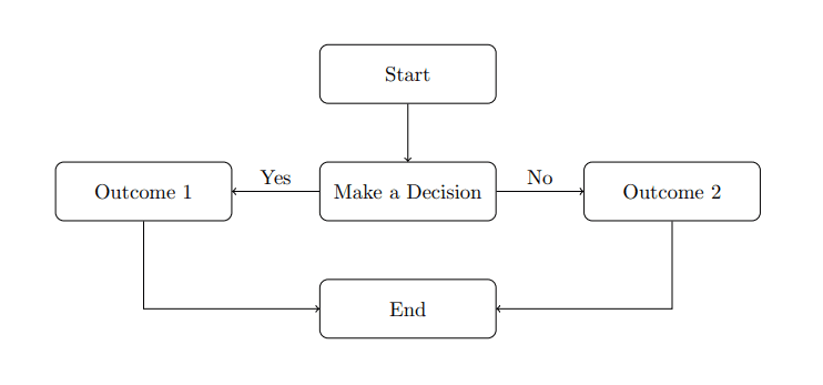 simple diagram example