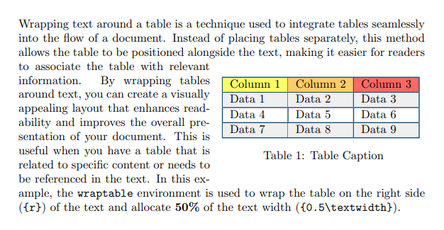 wrapping text around a table